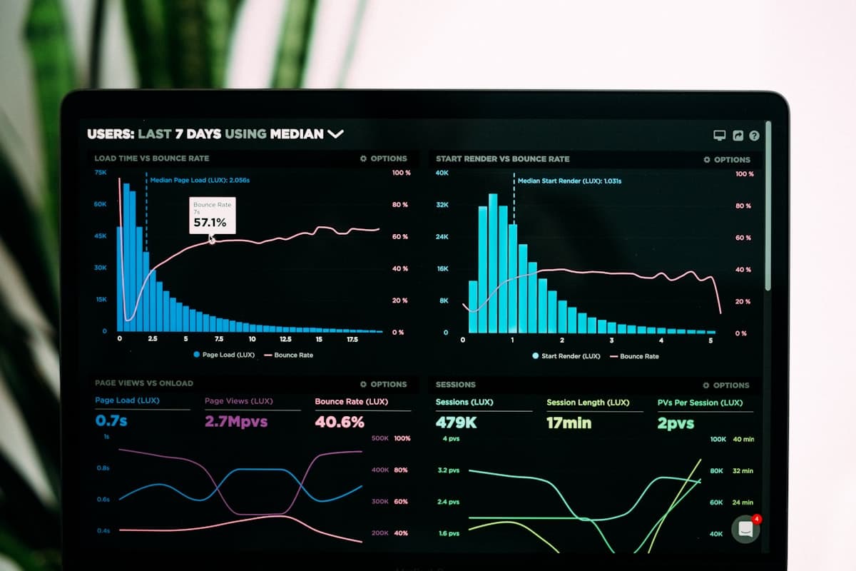 Analytics dashboards and ecosystem metrics